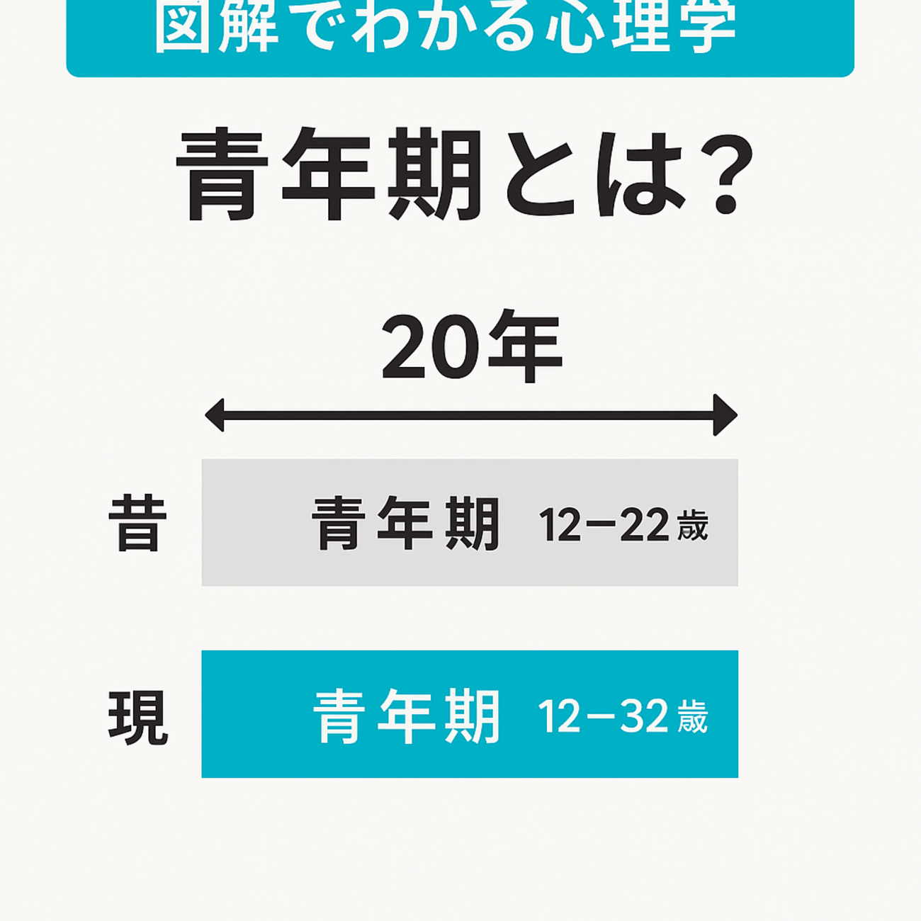 図解でわかる心理学】青年期：アイデンティティ・孤独感・モラトリアム - 心理学勉強記録