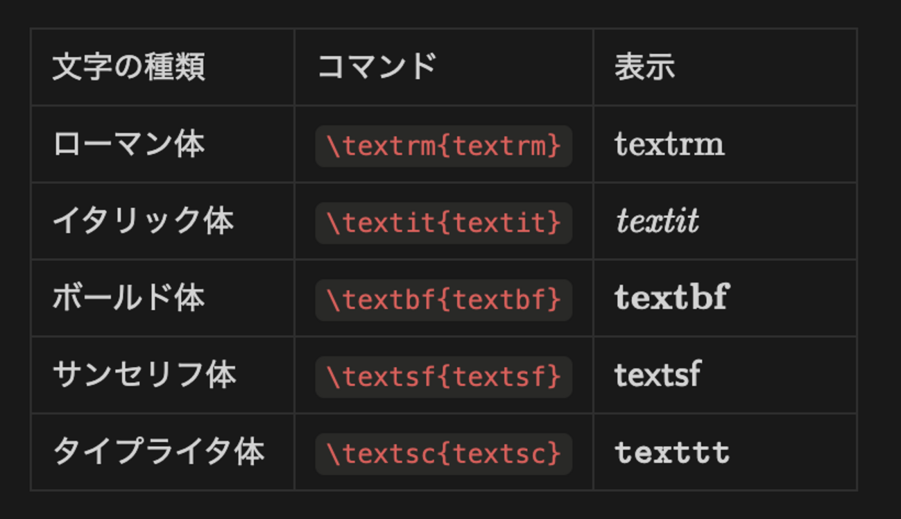 KaTeX で装飾(文字種・文字サイズ): Notion Tips (104) - hkob’s blog
