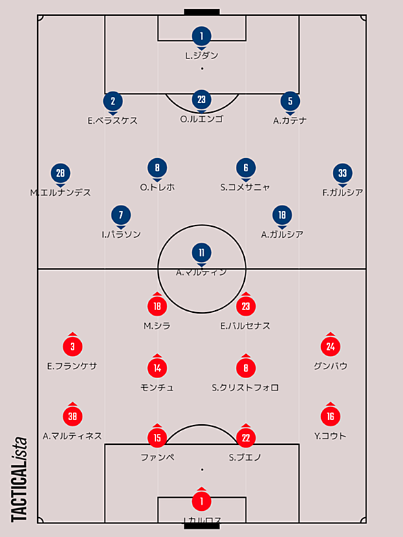 ピボーテとは スポーツの人気 最新記事を集めました はてな