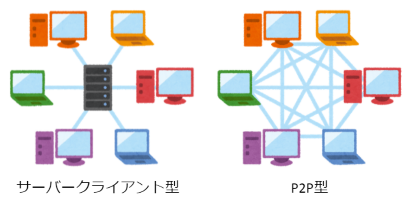 WebRTCについて調べてみた - LIFULL Creators Blog