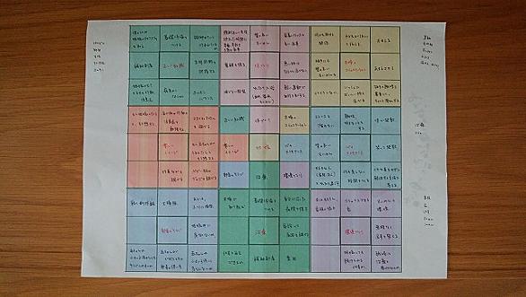 目標達成シートとは 人気 最新記事を集めました はてな
