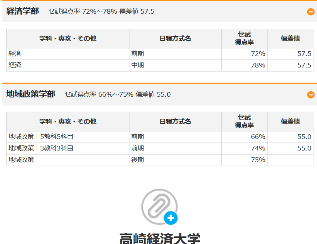 高崎 経済 大学 偏差 値