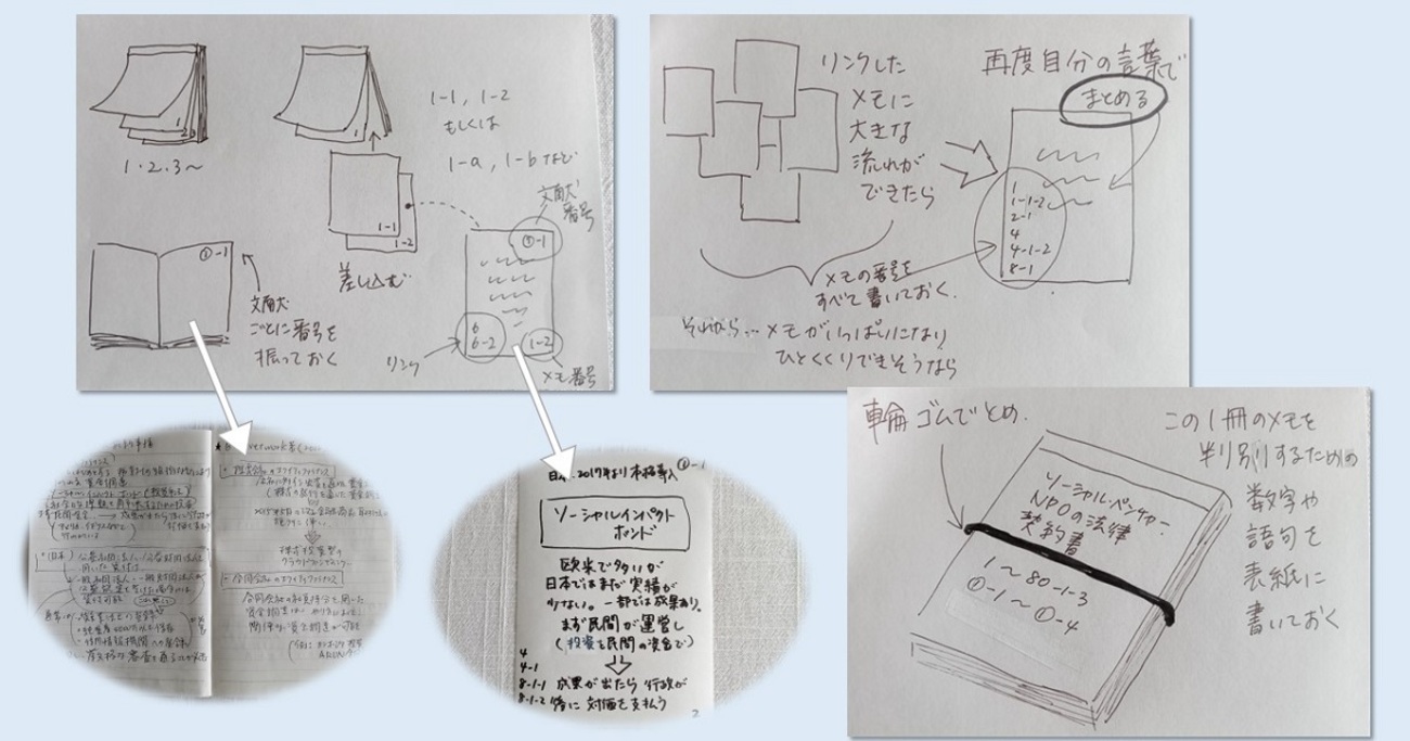 手書き」と「関連づけ」で理解と記憶が進む。すごいメモ術「ツェッテル 