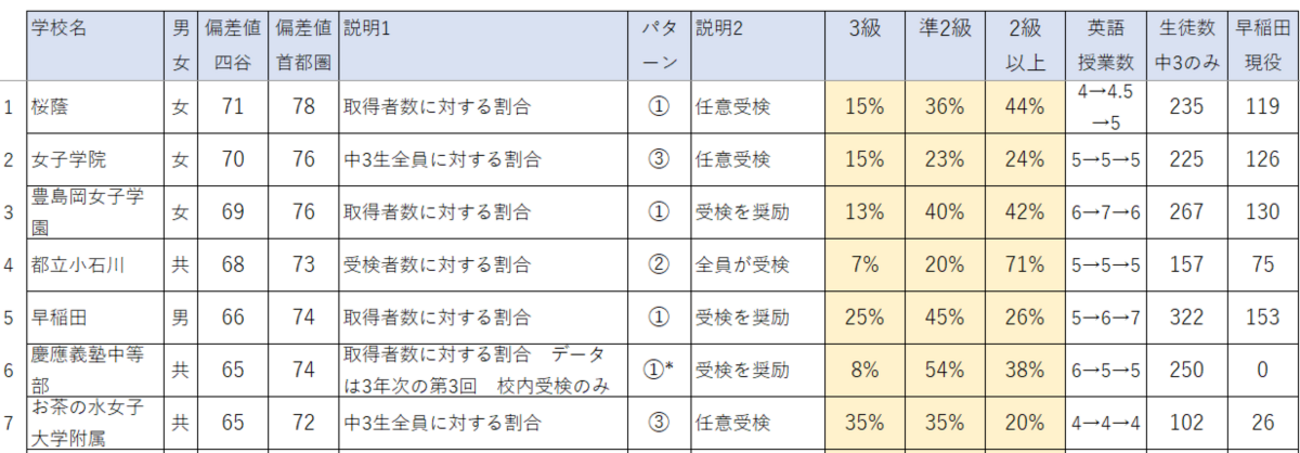 中1・中2・中3 英数理・高校受験 DVD 中1・中2・中3 英数理・高校受験 DVD