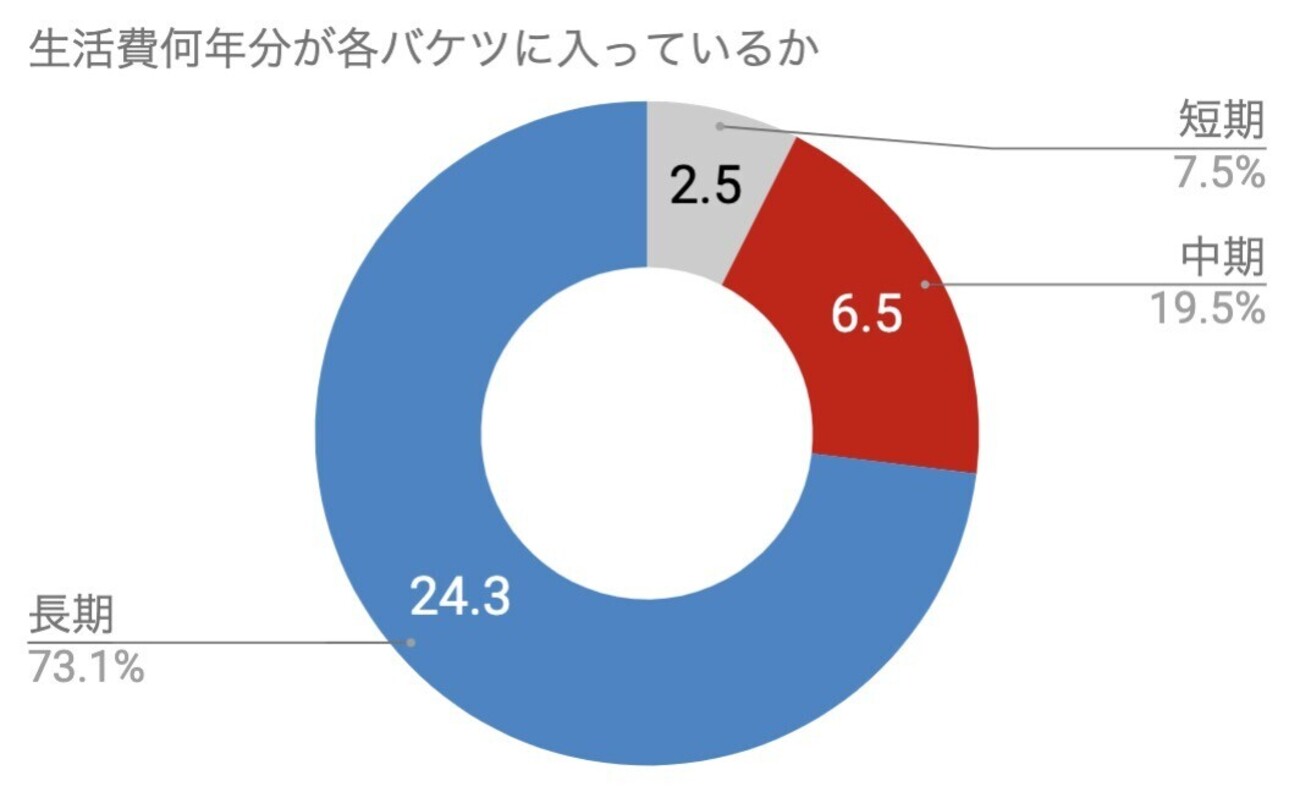 9ヶ月連続ATH更新継続 2024年5月の資産状況 - FIRE: 投資でセミリタイアする九条日記