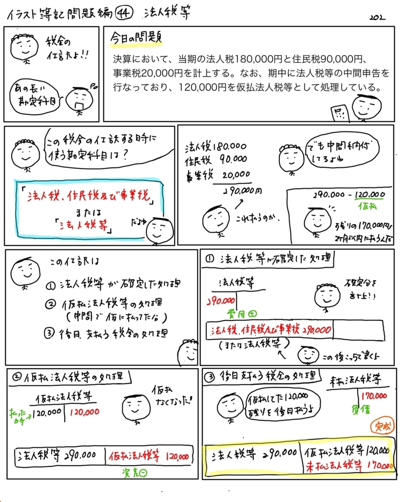 主要勘定科目の法人税実務対策—日常税務の具体的処理マニュアル〈平成20年版〉 主要勘定科目の法人税実務対策 (令和2年版) | 小池 敏範 |本