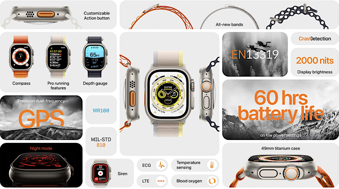 Apple Watch Ultra」を考える【④】〜バッテリー持ち編 本当に「2倍 