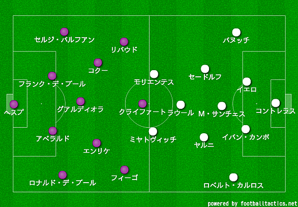 ロナルド デ ブールとは スポーツの人気 最新記事を集めました はてな ロナルド デ ブールとは スポーツの人気 最新記事を集めました はてな