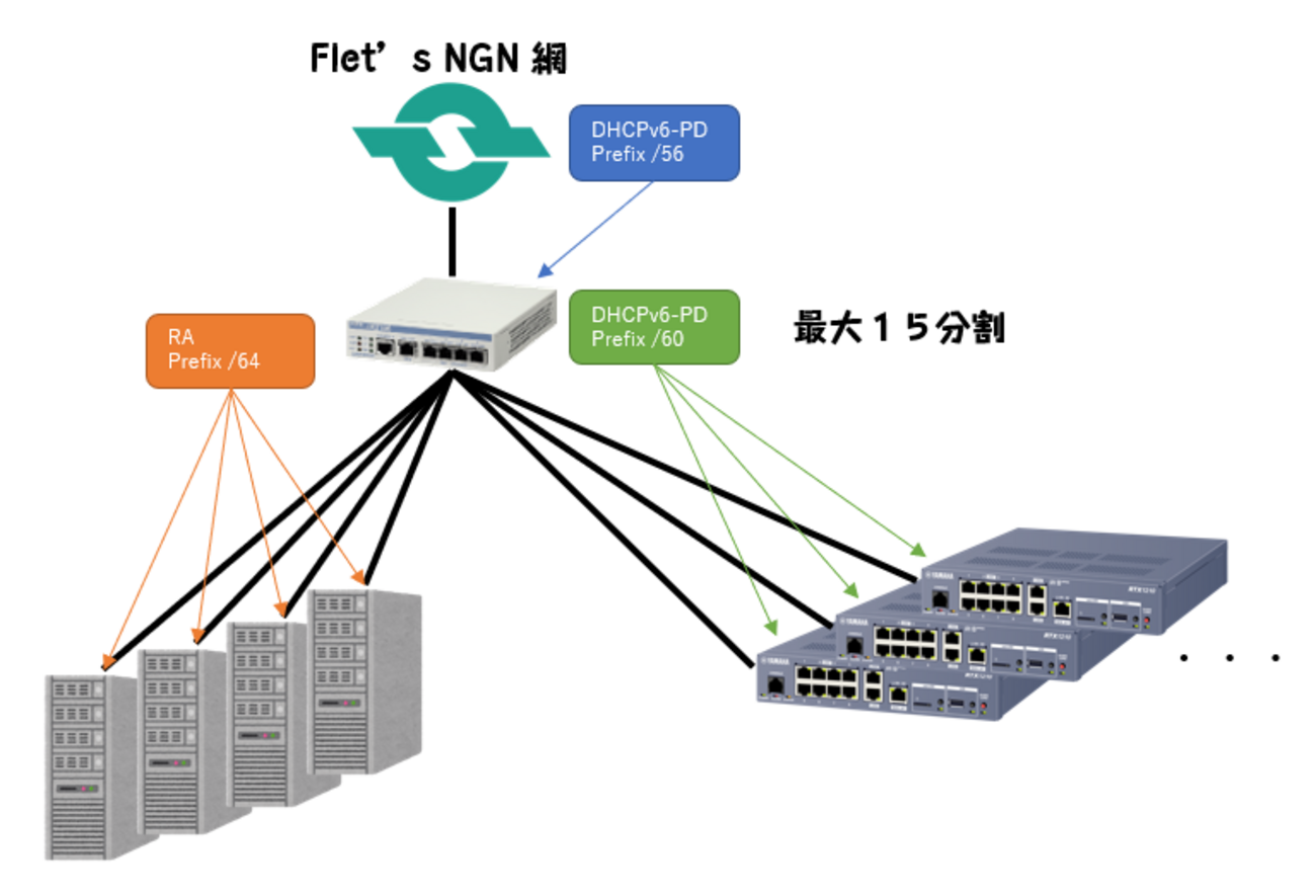 アドレス分割 Amazon | スズキ純正 アドレスV125 ADDRESS スライドピース 3個