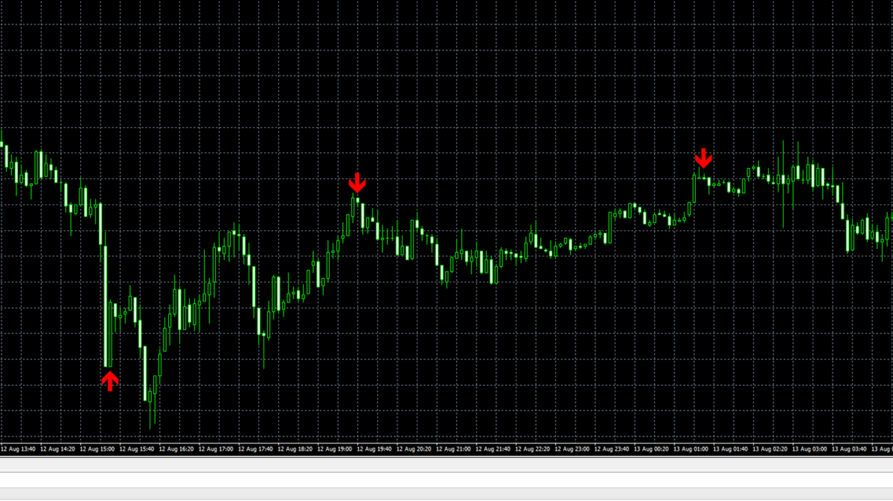 勝率65.83％のバイナリーオプションツールのバックテスト - Bitcoin 裁定取引と自動取引 abitra.netのブログ