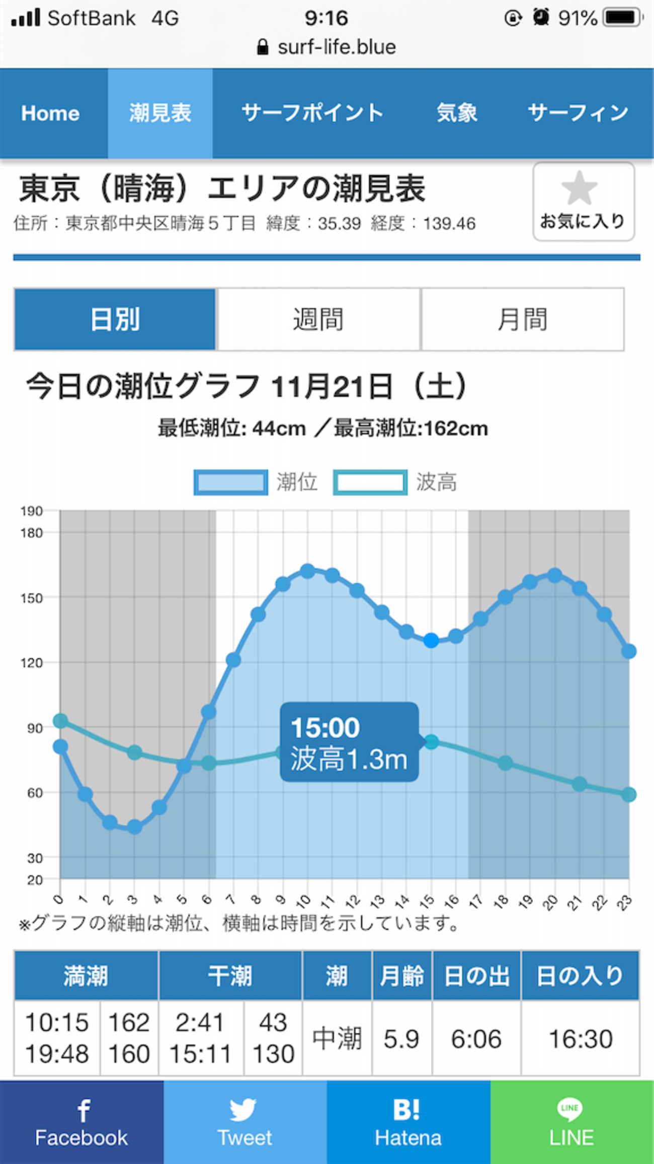 【初版 / 帯付】夜更けの川に落葉は流れて Amazon.co.jp: 夜更けの川に落葉は流れて : 西村 賢太: 本
