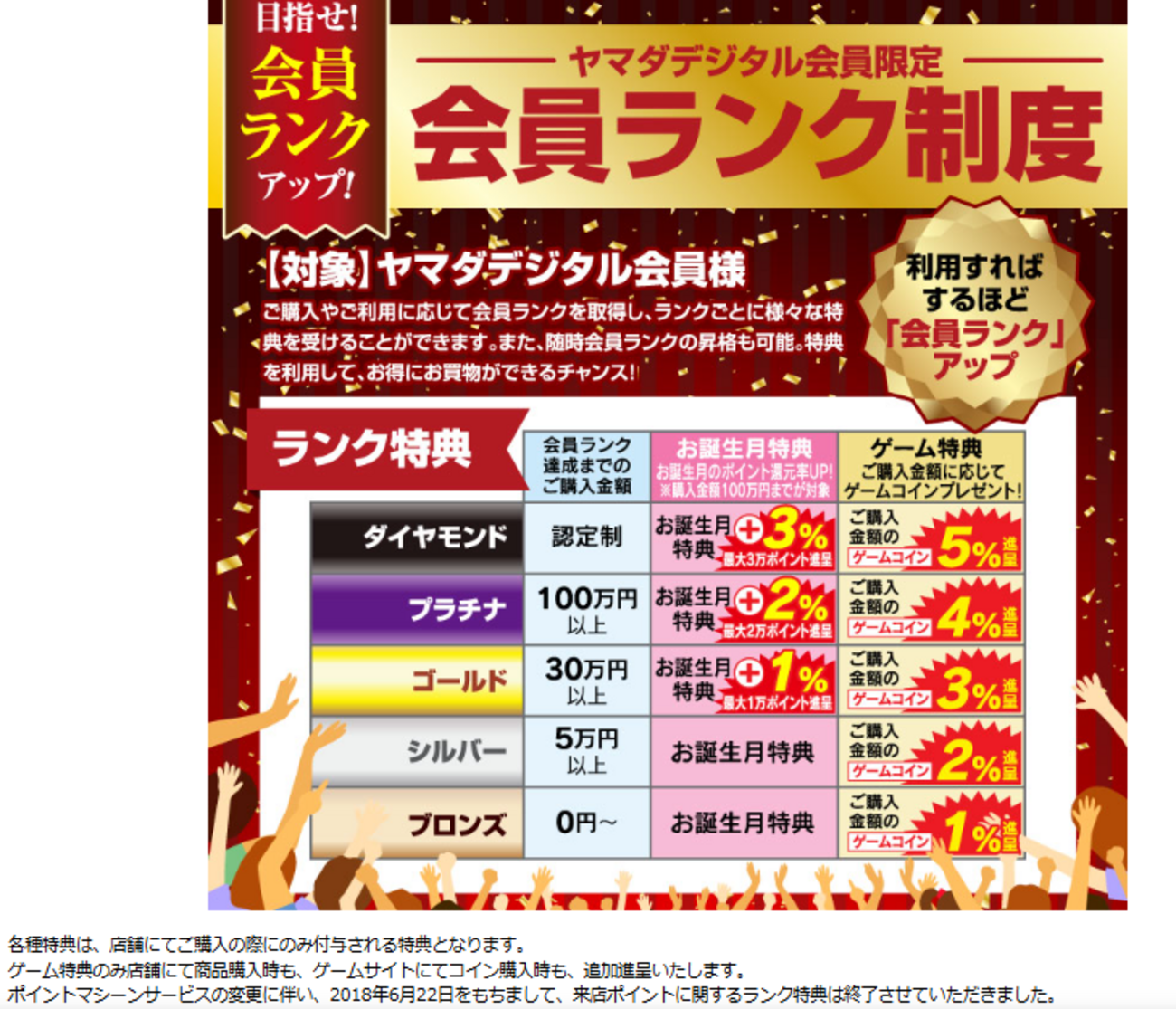 ヤマダデンキ 会員ランクによるお誕生月特典 - 陸マイラーのぼやき