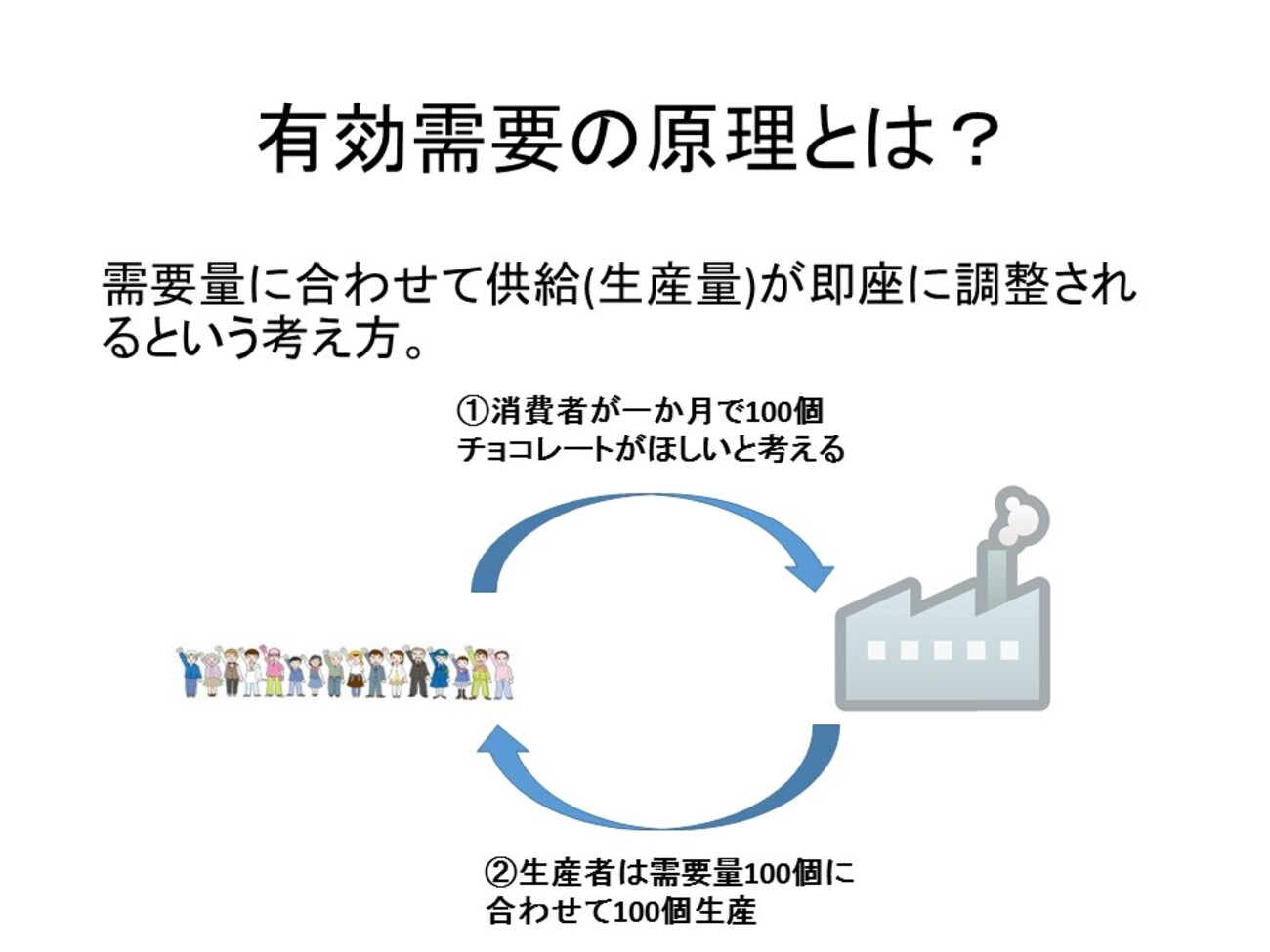 有効需要の原理とは？－公務員試験マクロ経済学 - 独学で目指す！公務員試験勉強塾