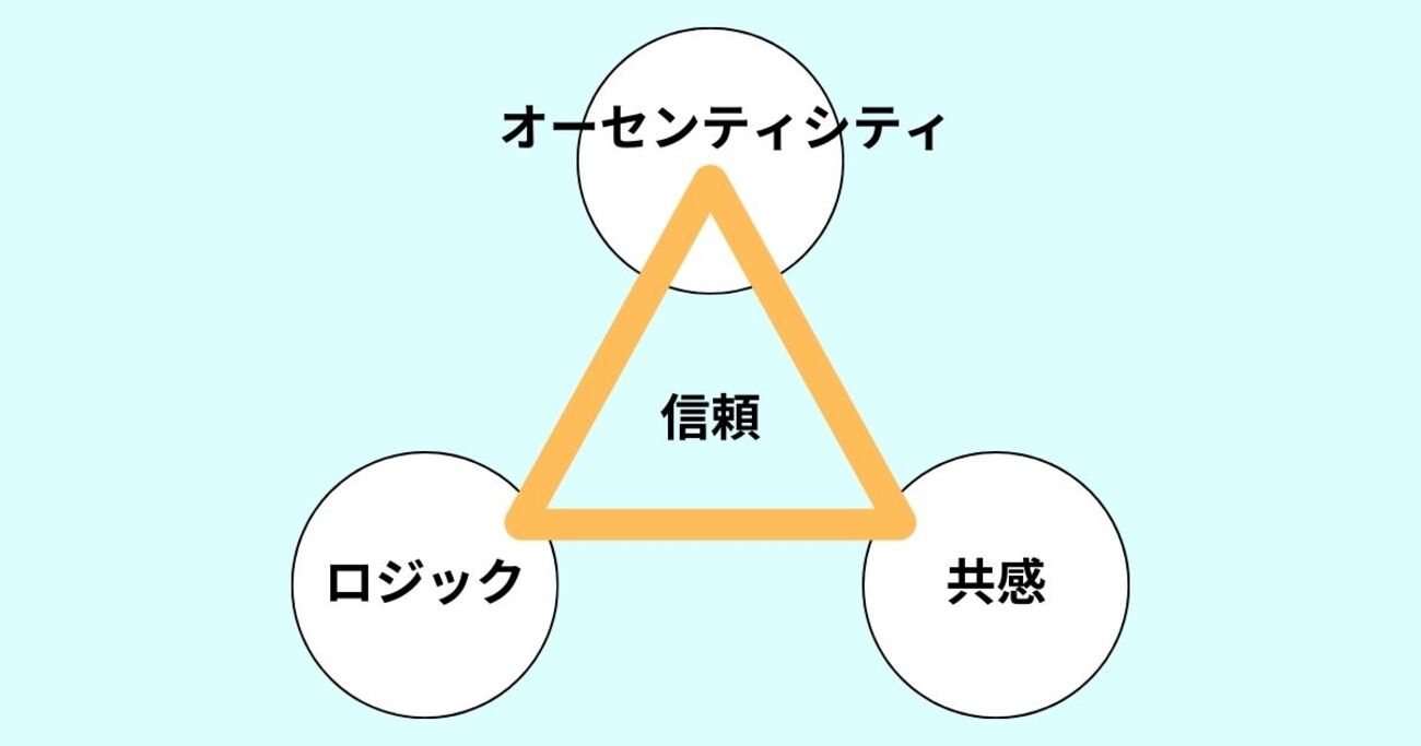 まわりから信頼されるための3つの重要要素。「対話」さえできれば人間関係はうまくいく - STUDY HACKER（スタディーハッカー）｜社会人 ...