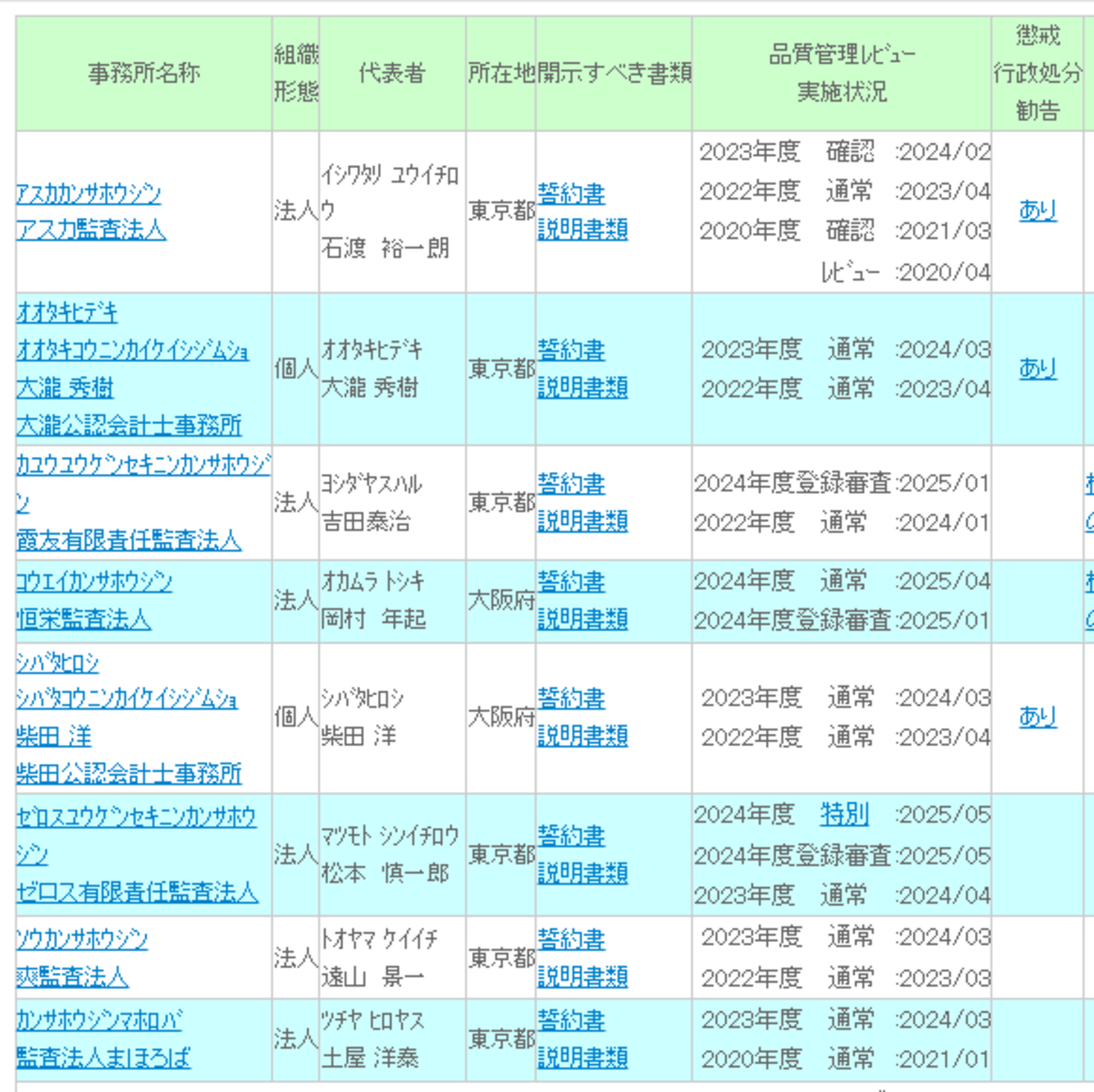 監査人交代事例9件（トーマツ（2件）、あずさ（継続辞退）、PwC