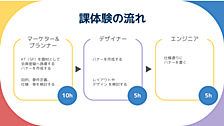 Web事業企画開発本部の新人研修🌸