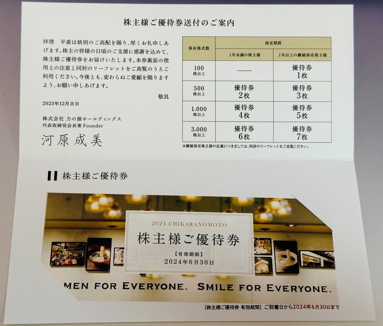 一風堂 力の源ホールディングス 株主優待券 6枚 24年12月末期限