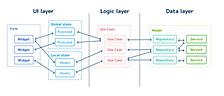 RiverpodとFlutter Hooksで作る、宣言的UIに適したFlutterアーキテクチャ