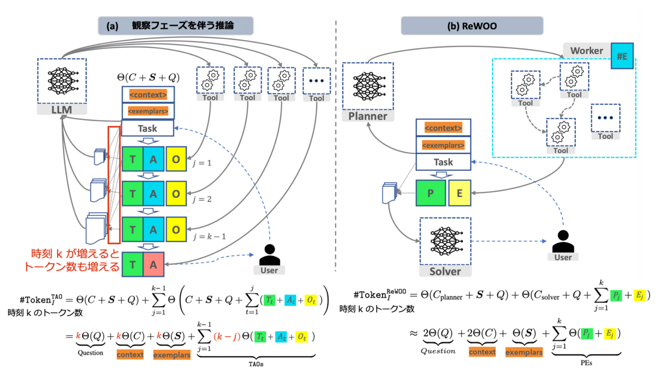 プログラミング・アルゴリズム・データ分析・統計学・エンジニアリング　まとめ売り 10d6c26a-ba3c-b12e-9db3-