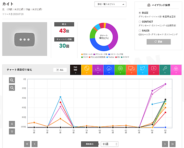 カイトとは 一般の人気 最新記事を集めました はてな カイトとは 一般の人気 最新記事を集めました はてな
