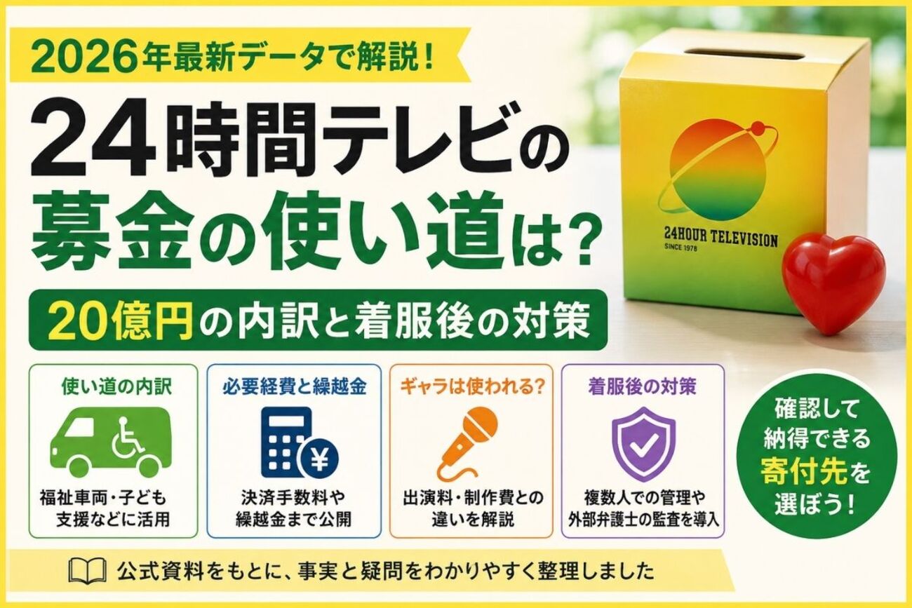活動歴および当時の関連ビジュアル記録