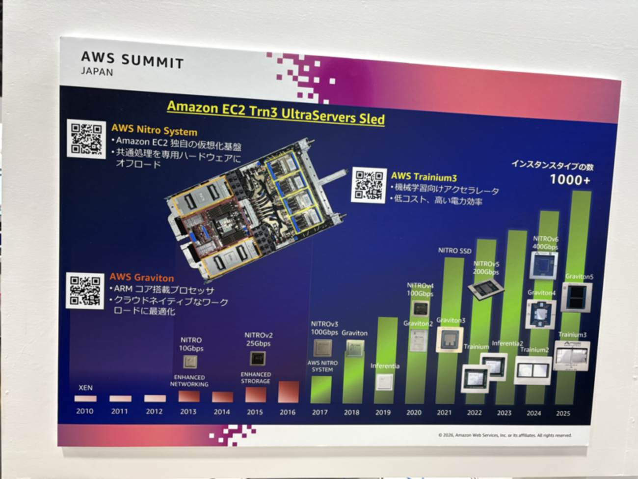 AWS Summit Japan 2026】AWS Graviton5、AWS Outpostsラックの実物が