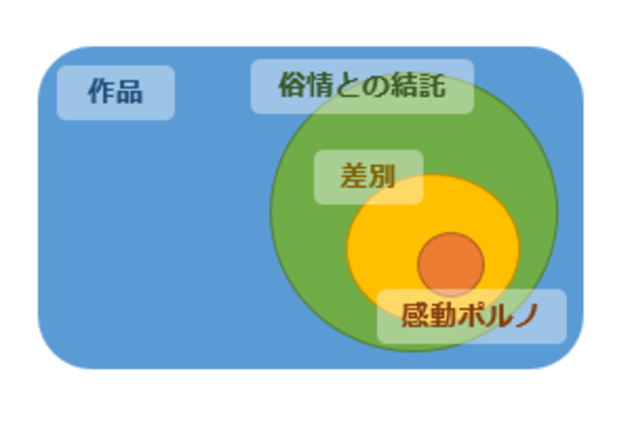 感動ポルノ」と『聲の形』、「俗情との結託」と『君の名は。』 - やしお