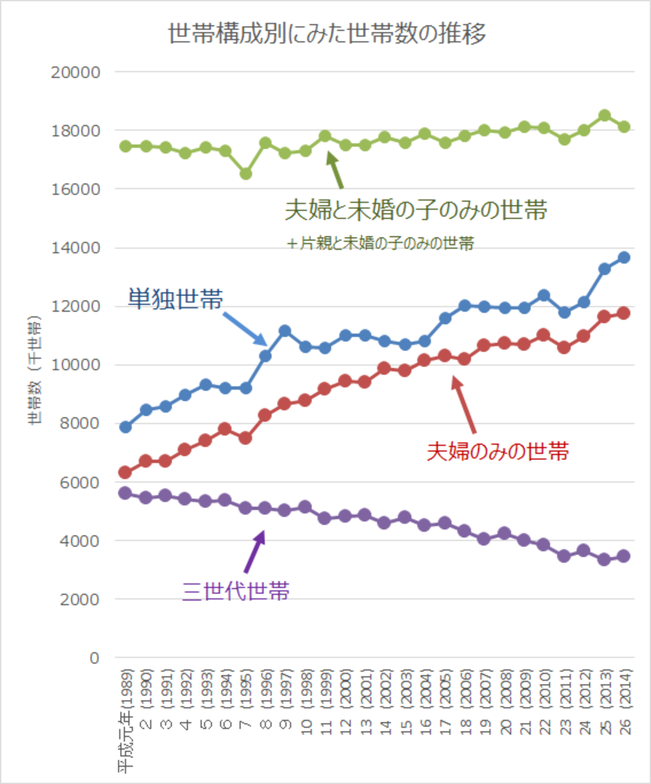 サンデーモーニング 視聴率 推移