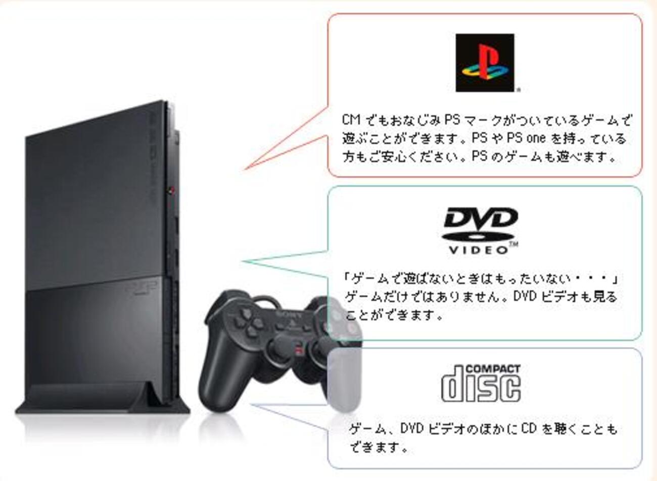 PS2  本体とその他諸々 【3日までお値下げ中】 楽天市場】PS2 本体 【すぐ遊べるセット】PlayStation 2