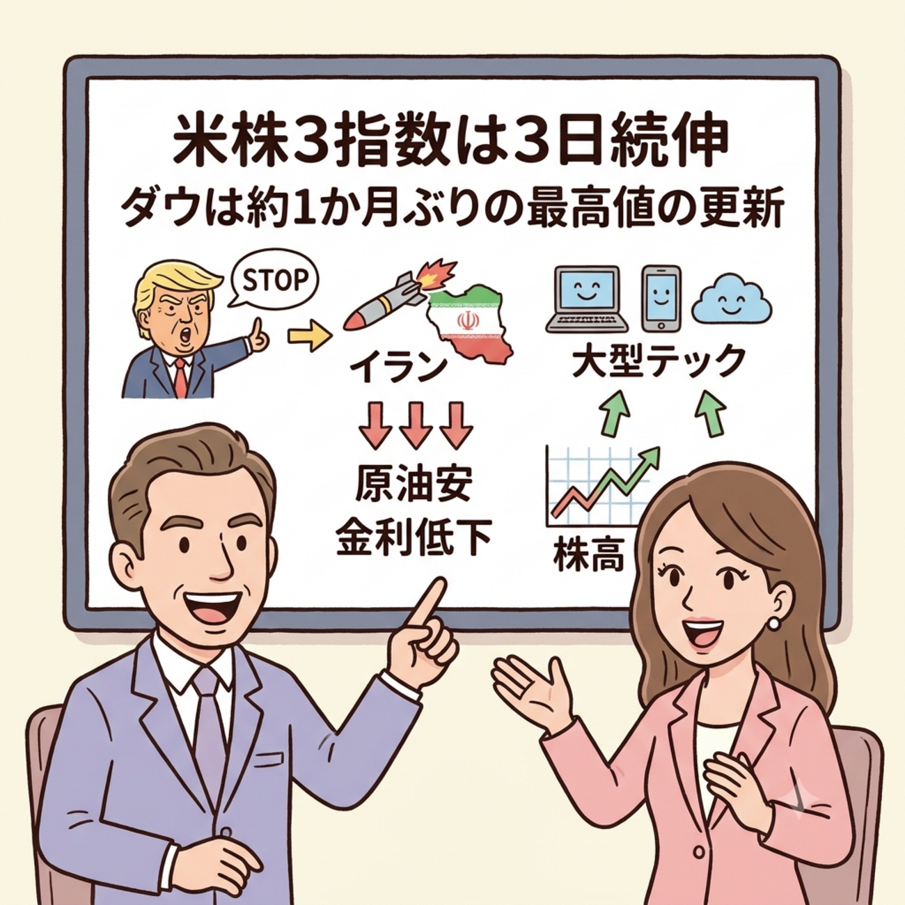 【前日の米国株】米株3指数はそろって3日続伸 中東懸念後退で米金利低下、決算好感の大型テック株の上昇続く ダウは約1か月ぶりの最高値 2026年8月4日