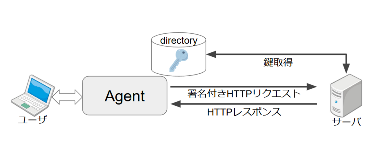 angelique様リクエスト専用ページ