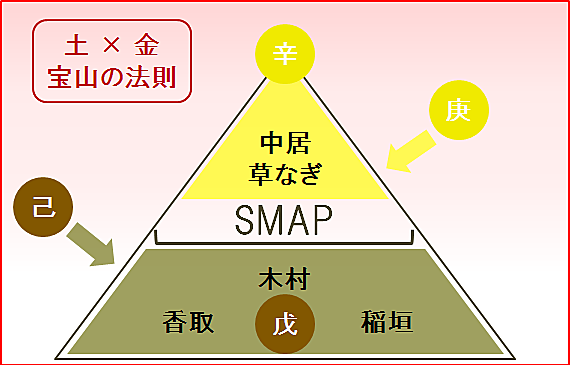 印刷 Smap フリー バード Youtube 準備されたレシピの食事 新鮮なの画像 印刷 Smap フリー バード Youtube 準備されたレシピの食事 新鮮なの画像