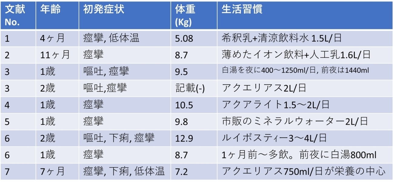 活動歴および当時の関連ビジュアル記録