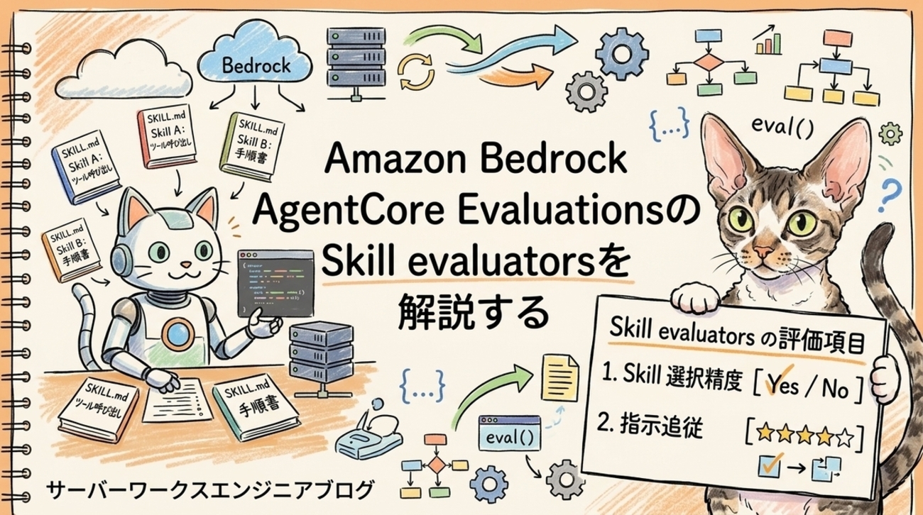 Amazon Bedrock AgentCoreの「Skill evaluators」で、エージェントのSkill活用品質を自動評価する | サーバーワークスエンジニアブログ
