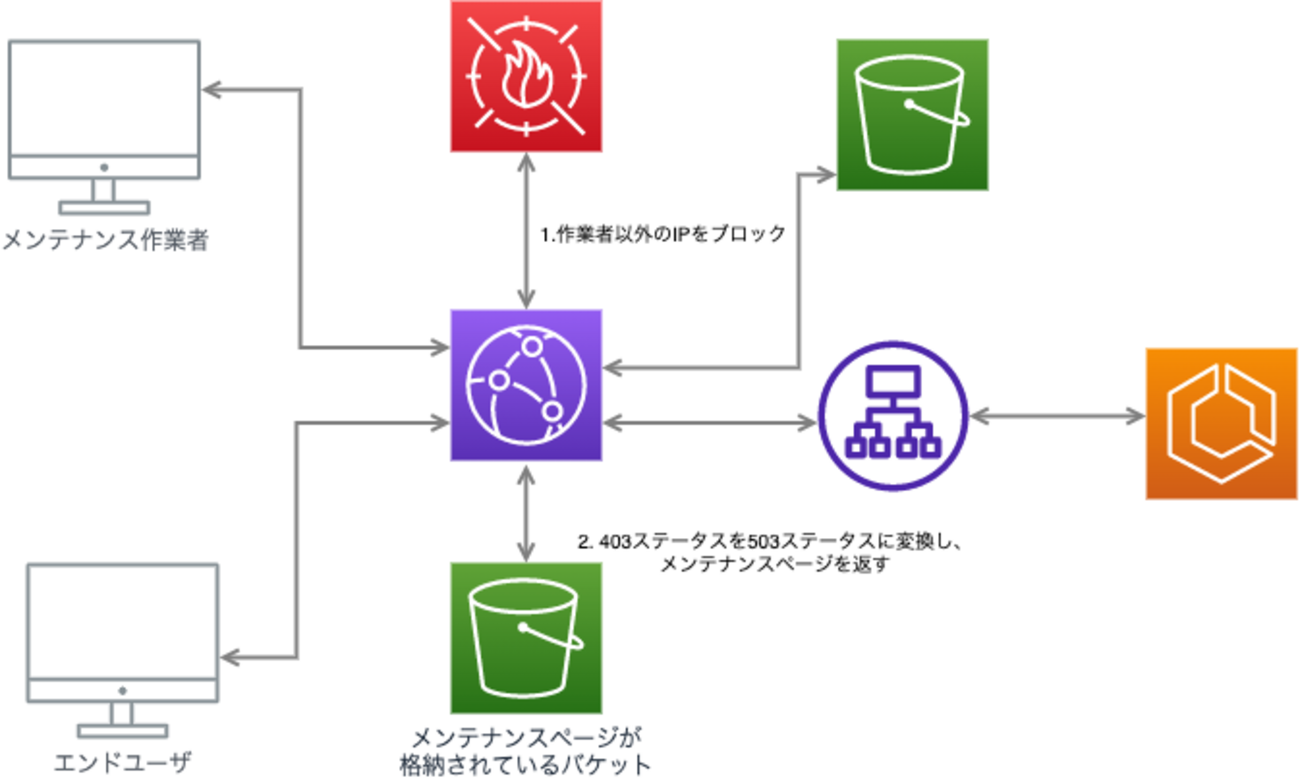 user_5e286b5f様 リクエスト 2点 まとめ商品 いけん