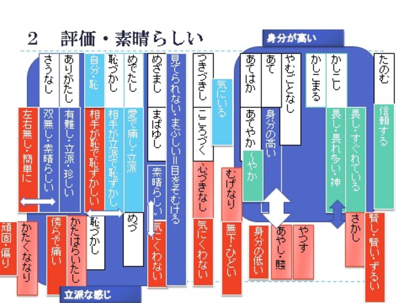 か し づく 古語