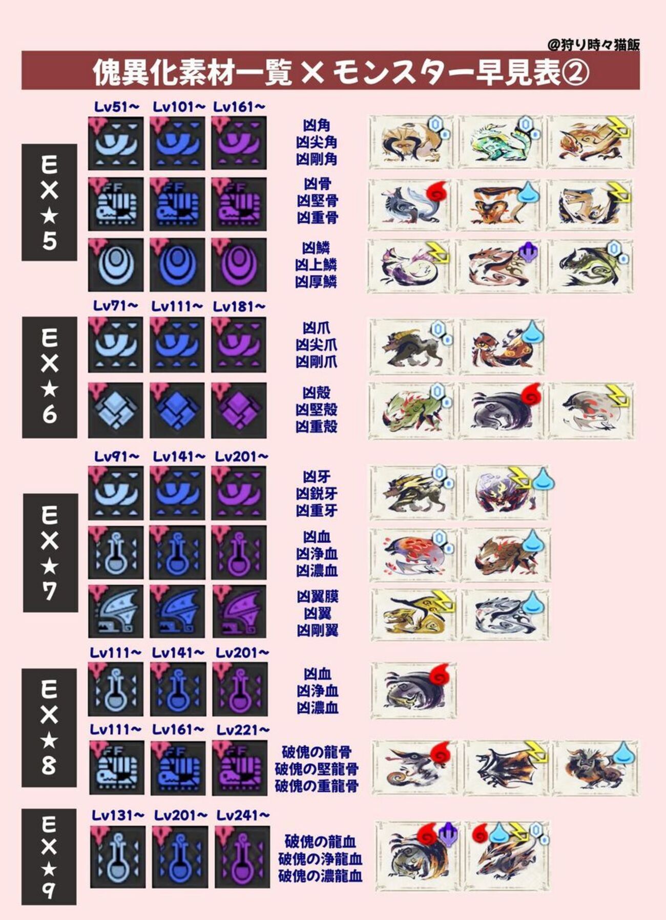 デジタルモンスター モンハン 進化表】モンスターハンター 編纂者日誌