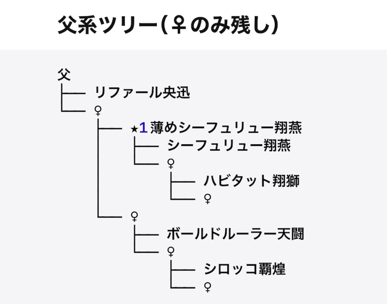 GPTを使ってダビふぁく画像を配合レシピに変換しよう