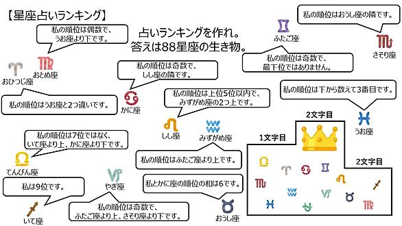 へびつかい座とは サイエンスの人気 最新記事を集めました はてな