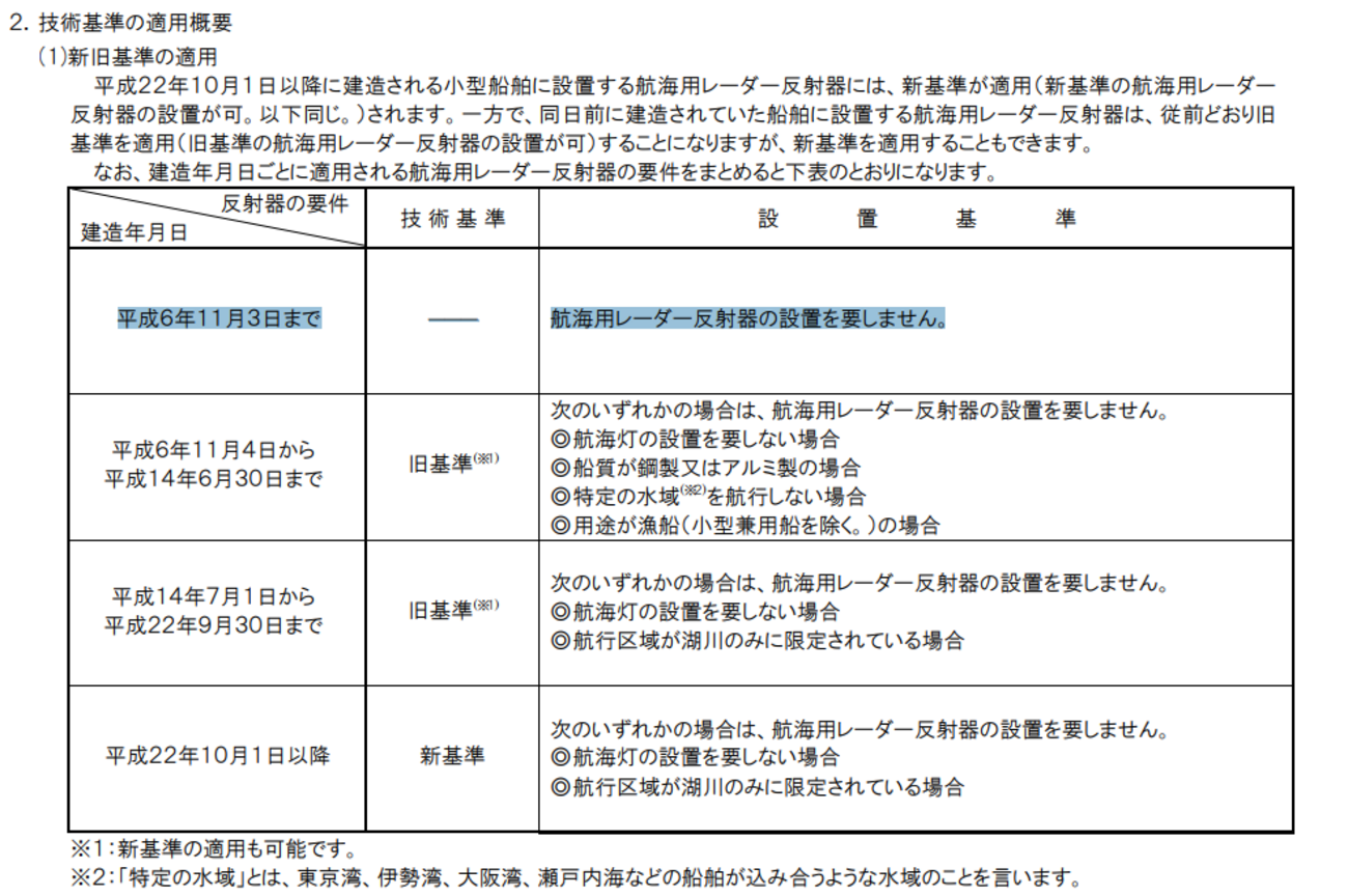 夜間航行について調査 - 初めてのプレジャーボート購入記、船釣りブログ