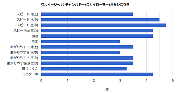 ミニターボとは ゲームの人気 最新記事を集めました はてな