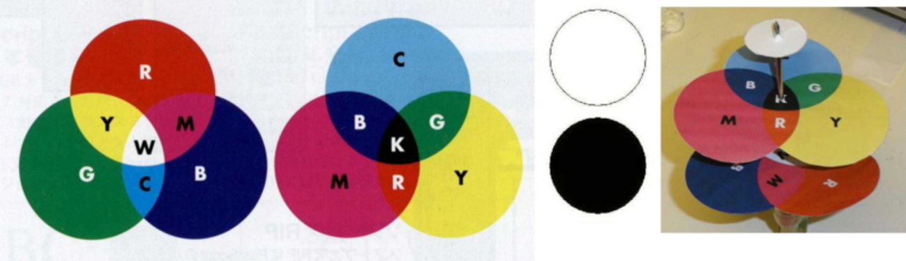 8原色の色の立方体 - yuukitanomaの日記