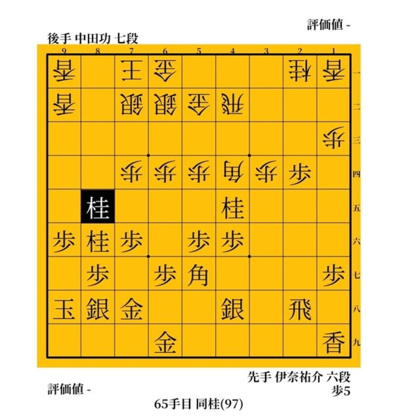 「コーヤン流」の極意　中田功vs伊奈祐介＆畠山鎮　２０１６年　第６５期王座戦　１９９７年　第５６期Ｃ級１組順位戦 - ガンラトャチ棋聖の将棋博物館