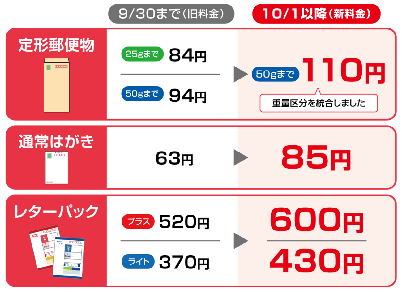 新・郵便書簡 200枚　専用品 郵便書簡 （ ミニレター ） 200枚 未開封 - メルカリ