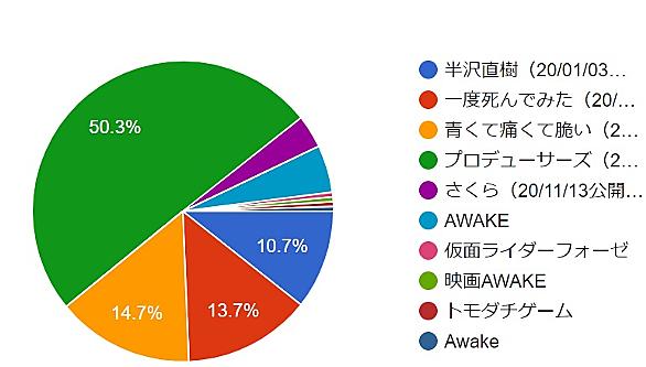 トモダチゲームとは マンガの人気 最新記事を集めました はてな トモダチゲームとは マンガの人気 最新記事を集めました はてな