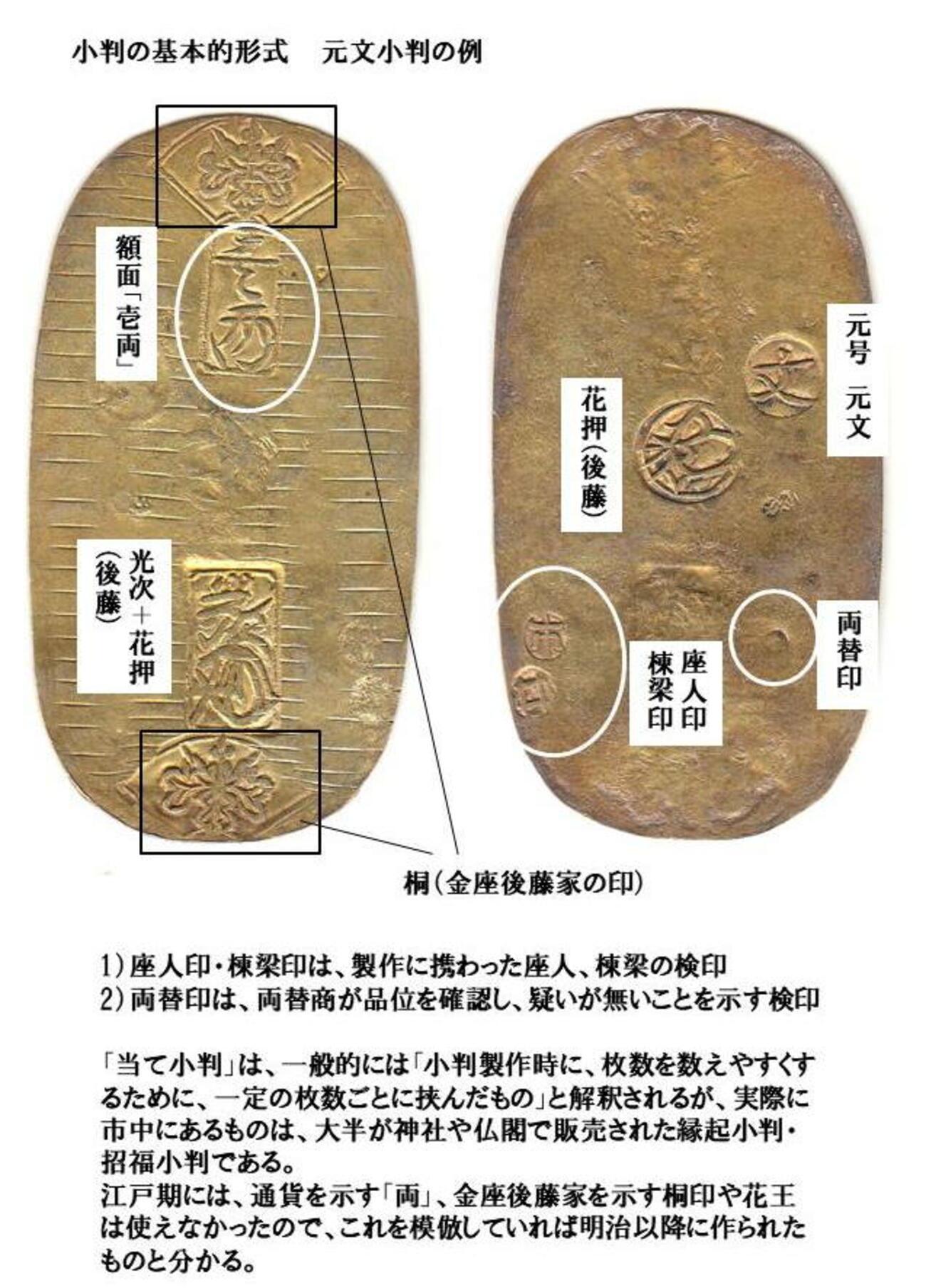 ◎コレクション道あれこれ その5 「当て小判」 - 日刊早坂ノボル新聞