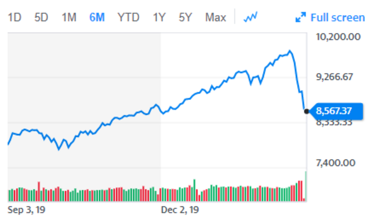 米国株のリスクヘッジ先は何がよいのか - たぱぞうの米国株投資