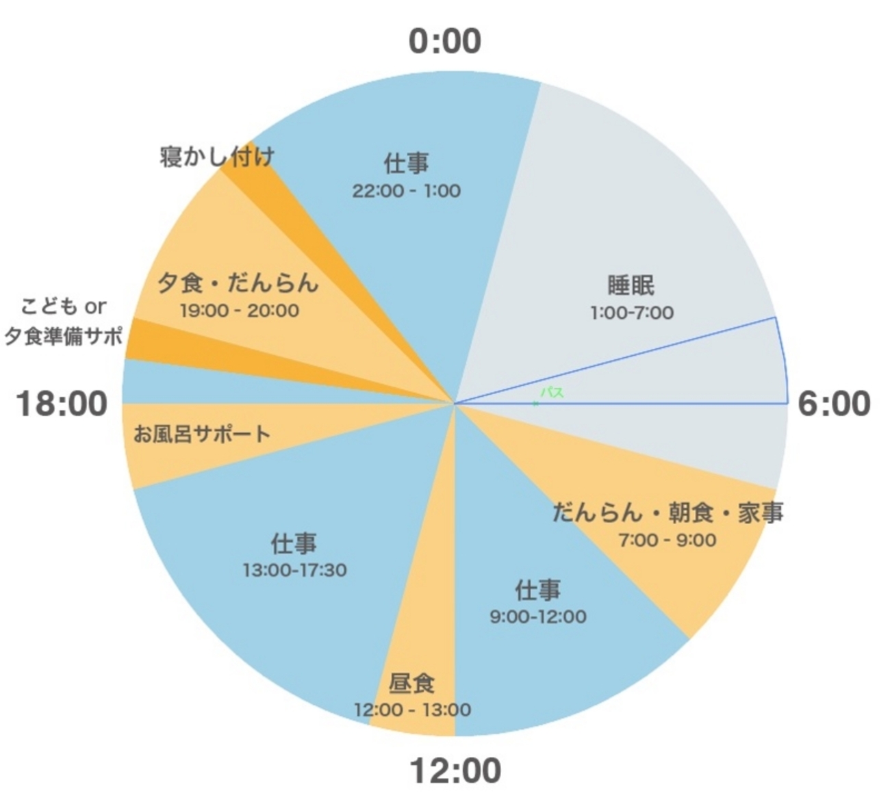 1日のスケジュール - 1歳児の育児時代 - フリーランスの育児と仕事と移住とか
