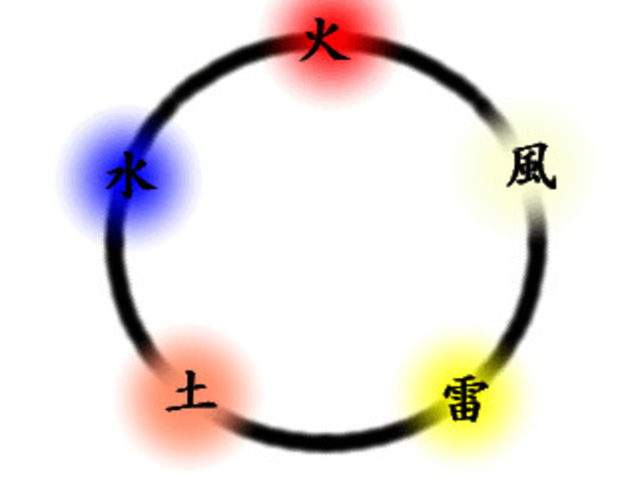 □ - ナルト世界の謎を紐解く