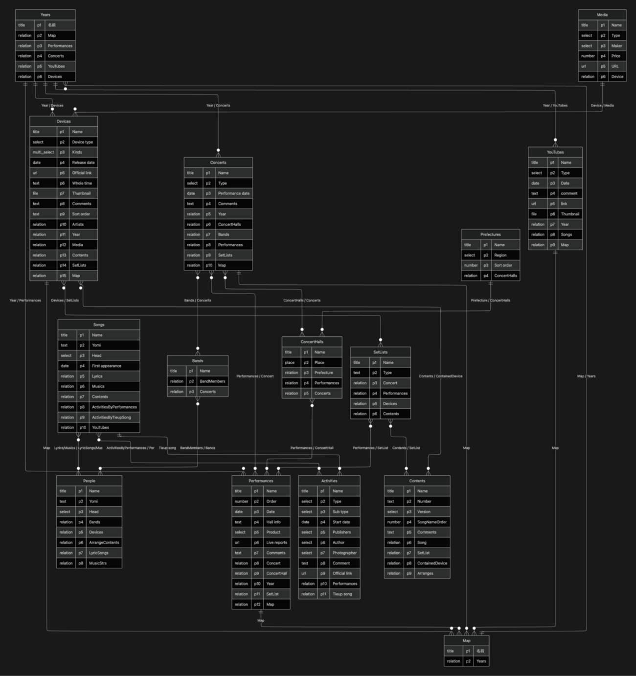 Notion の Mermaid のレイアウト変更 : hkob の雑記録 (301)
